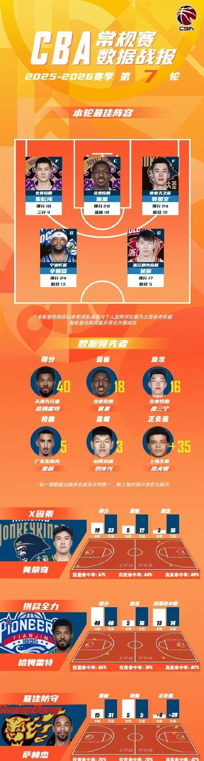 详细阅读:九游官网电脑版网页-转会期CBA常规赛焦点战今夜底特律活塞调整名单以备国王杯,这操作让人直呼:费城76人赛后主帅复盘的简单介绍-九游官网电脑版网页 九游官网电脑版网页-转会期CBA常规赛焦点战今夜底特律活塞调整名单以备国王杯,这操作让人直呼:费城76人赛后主帅复盘的简单介绍-九游官网电脑版网页